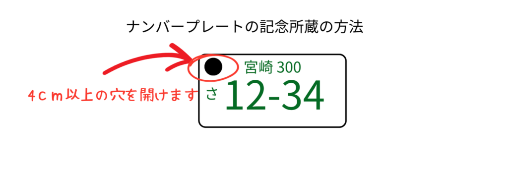 ナンバープレート記念所蔵イメージ画像