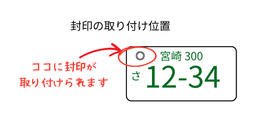 普通車の封印取付け位置のイメージ図