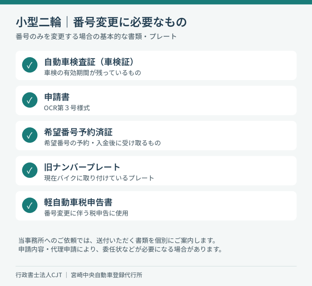 小型二輪の番号変更に必要な車検証、OCR第3号様式、希望番号予約済証、旧ナンバープレート、軽自動車税申告書の一覧。