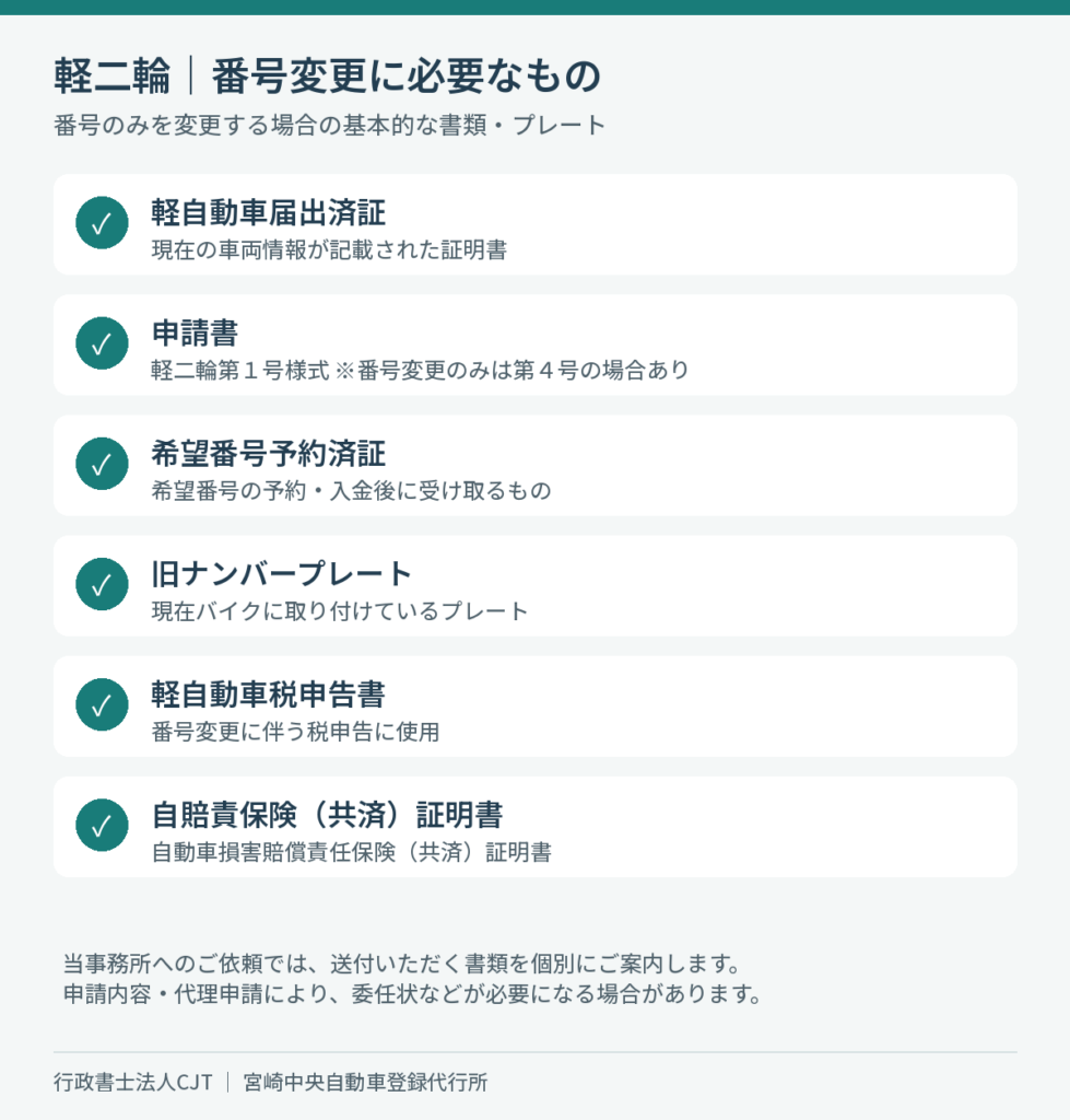 軽二輪の番号変更に必要な届出済証、申請書、希望番号予約済証、旧ナンバープレート、軽自動車税申告書、自賠責保険証明書の一覧。